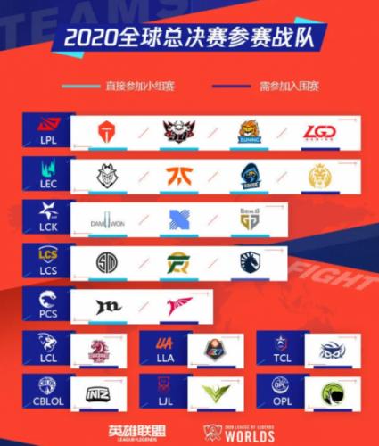 LOLS10全球總決賽賽程公布，9月25日入圍賽開啟
