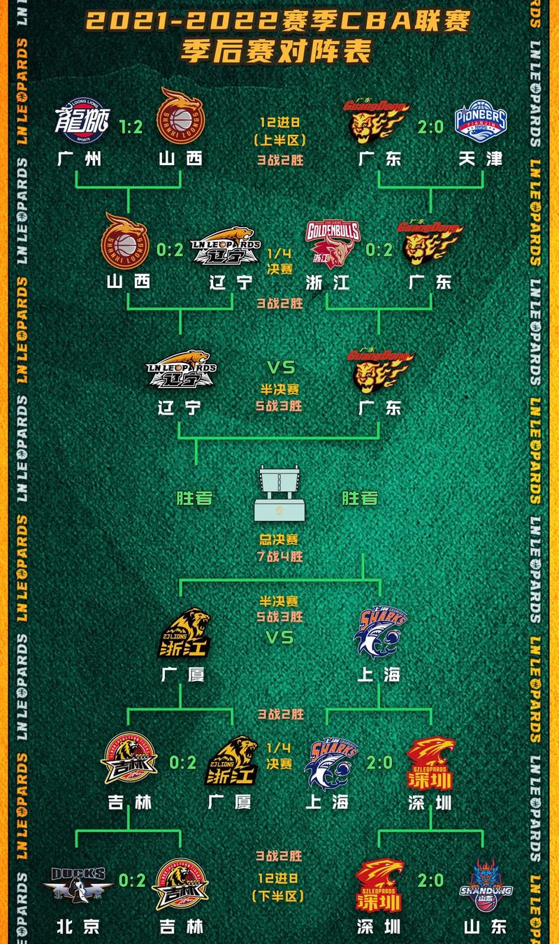 CBA 季后賽四分之一決賽賽程公布，遼寧男籃主場(chǎng)球票銷(xiāo)售火爆