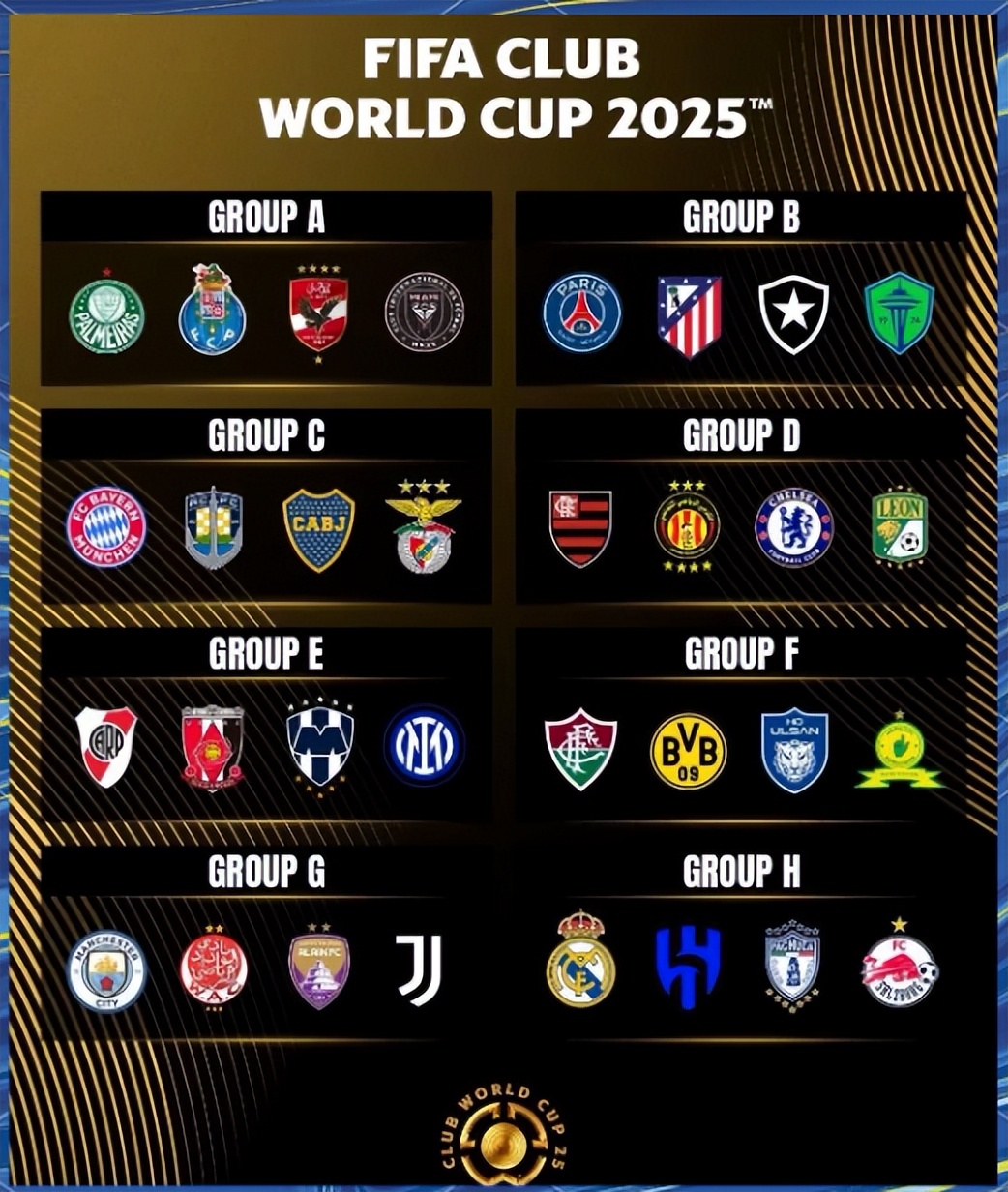 2025年美國(guó)世俱杯_世俱杯32支球隊(duì)名額分配_2025世俱杯決賽錄像