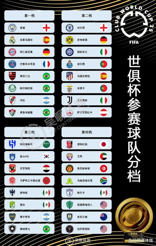 2025世俱杯分組抽簽儀式舉行，參賽隊伍及相關情況介紹