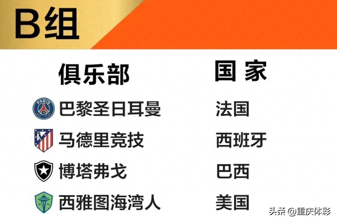 6月15日2025年世俱杯將啟，B組四隊(duì)巡禮：巴黎圣日耳曼等